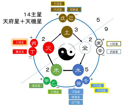 紫微五行局|五行局的概论 – 紫微麥